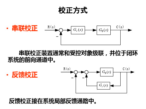 校正网络