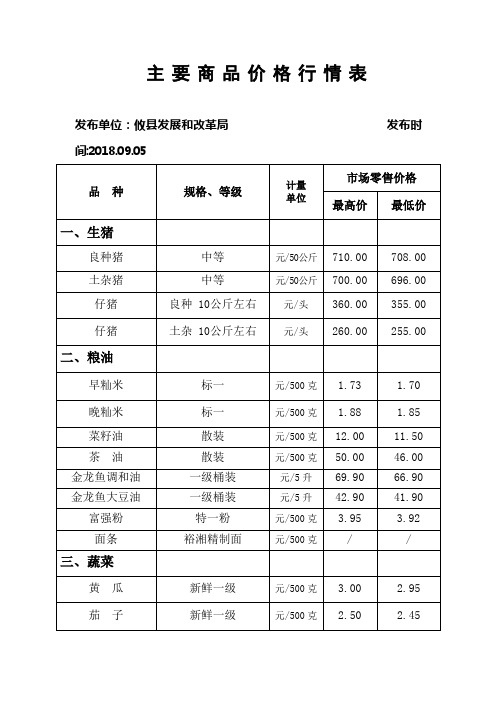 主要商品价格行情表