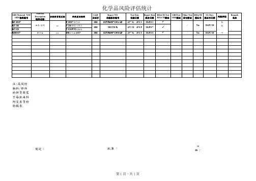 GRS化学品风险评估统计