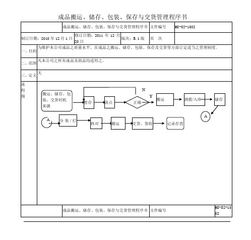 成品搬运储存包装保存与交货管理程序书