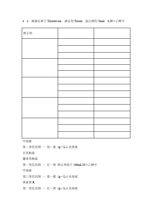 常见指示剂的变色范围