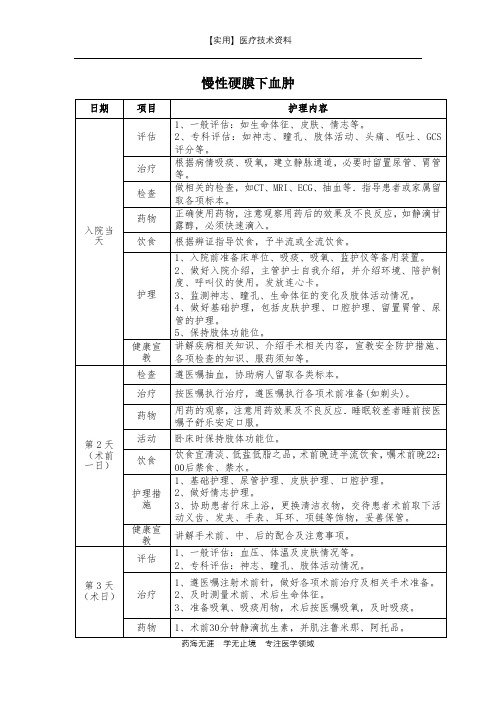 临床护理路径-慢性硬膜下血肿