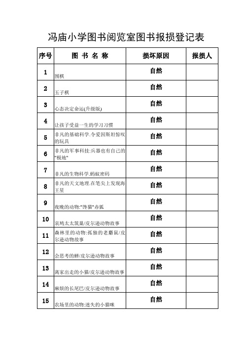 图书阅览室图书报损登记表