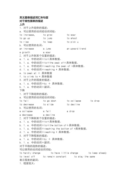 英文图表描述词汇和句型