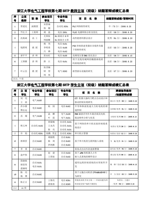 浙江大学电气工程学院