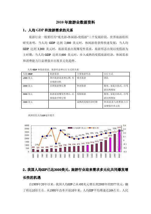 旅游业数据资料(2010年数据)