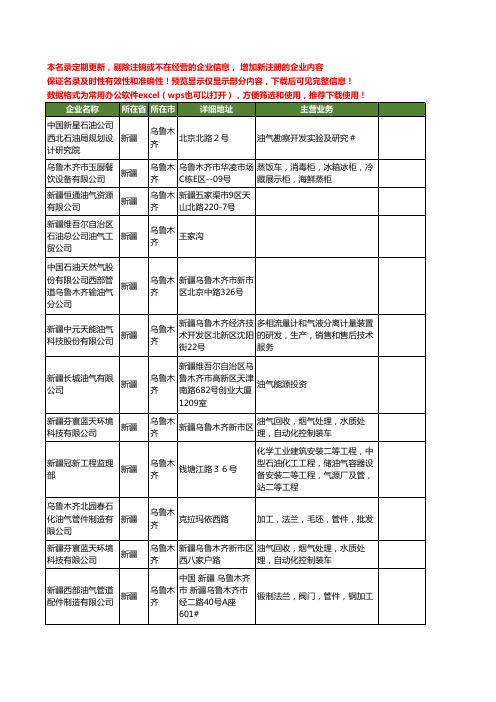 新版新疆省乌鲁木齐油气工商企业公司商家名录名单联系方式大全23家