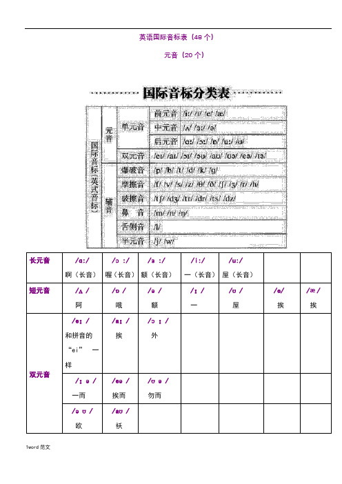 英语国际音标表版(48个)