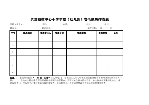 校园安全隐患排查表-2014年