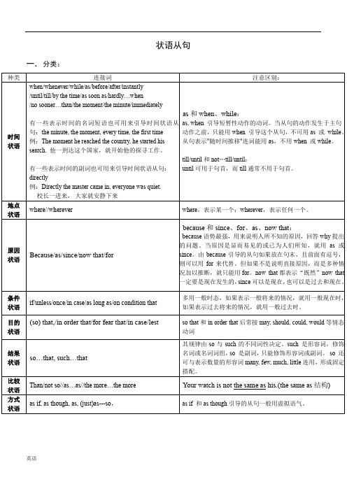 高中英语语法-状语从句-归纳总结