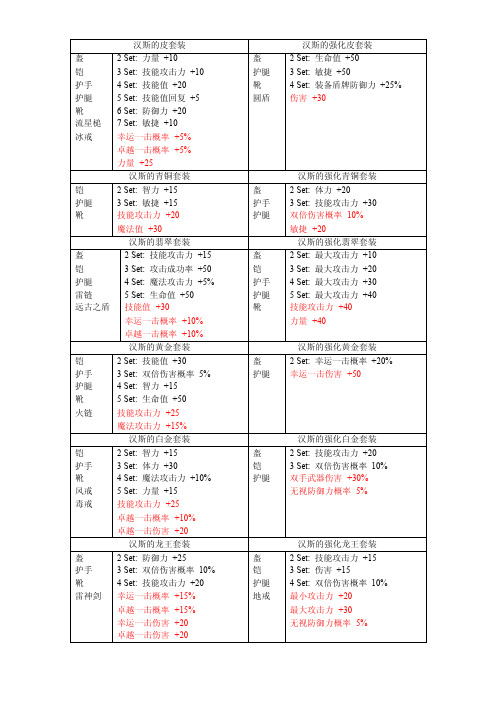 最新版奇迹（mu）套装大全