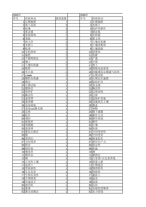 【国家自然科学基金】_耕层_基金支持热词逐年推荐_【万方软件创新助手】_20140801