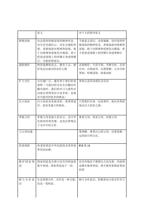 山东省青岛市城阳第七中学2017届九年级一轮复习政治导学案_对个人的指导意义