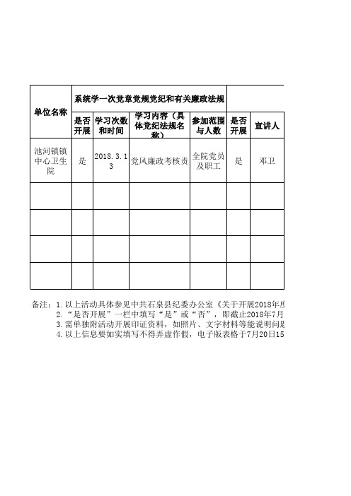 纪律教育学习宣讲月”活动进展情况统计一览表