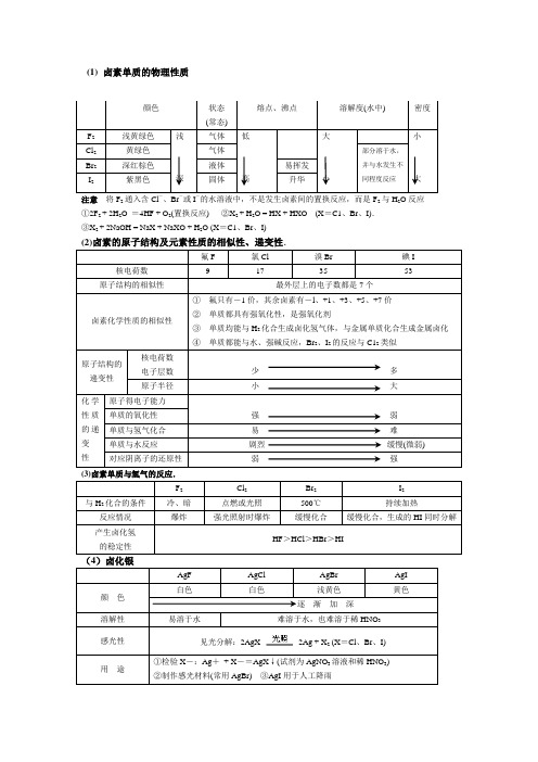 卤族元素及其性质 (3)