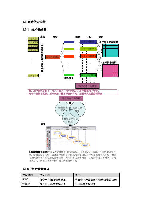 网络信令分析