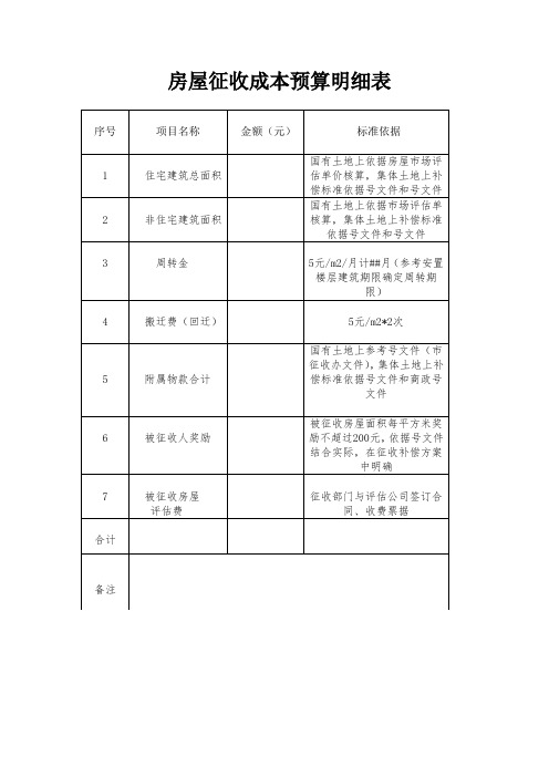 房屋征收成本预算明细表