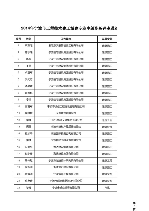 2014年宁波市工程技术建工城建专业中级职务评审通过人员名单