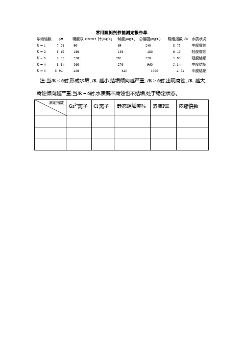 常用阻垢剂性能测定报告