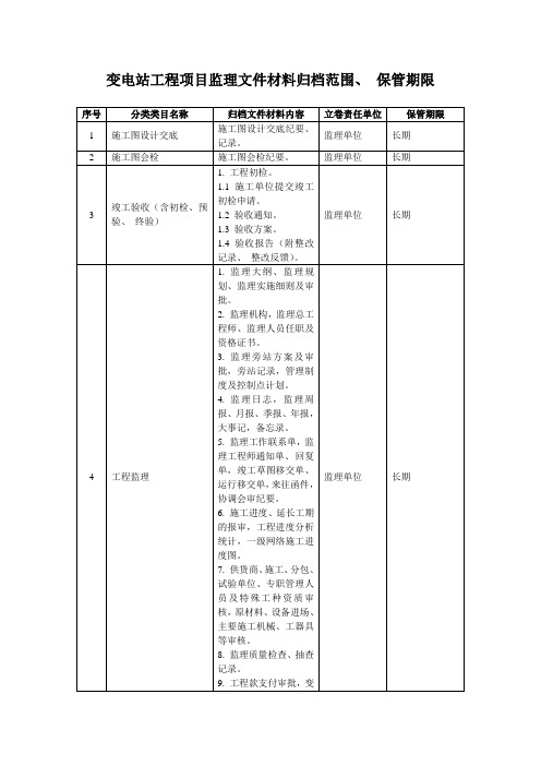 工程项目监理文件材料归档范围