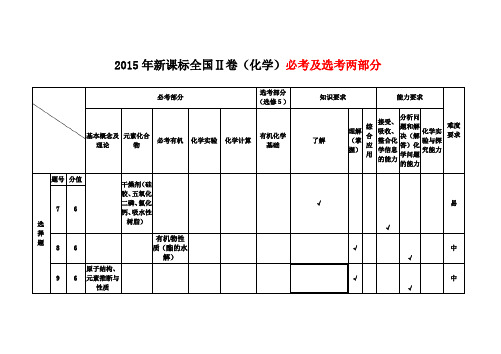 2015新课标卷二