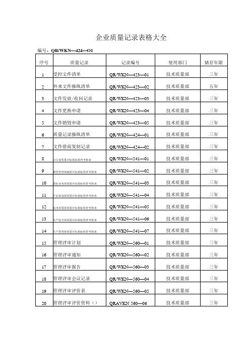 企业质量记录表格大全