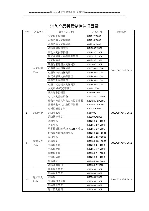 强制性认证消防产品目录.