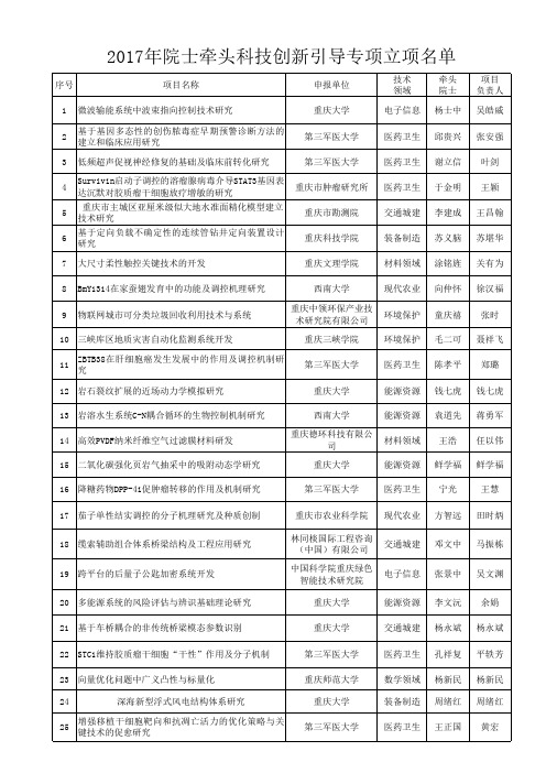 2017年重庆市院士牵头科技创新引导专项立项名单