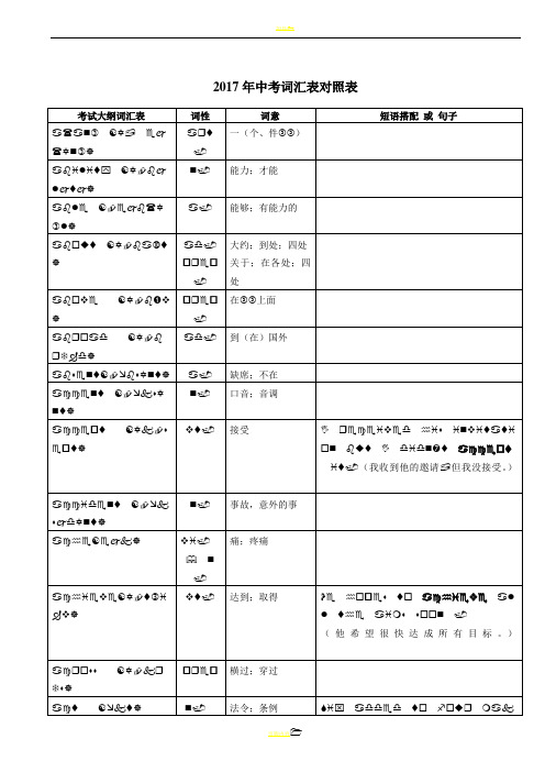 2017年超完整版中考英语1600词汇对照表-(带音标)