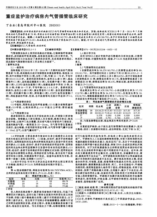 重症监护治疗病房内气管插管临床研究