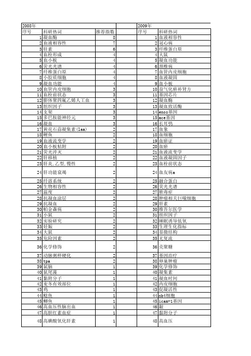 【国家自然科学基金】_凝血_基金支持热词逐年推荐_【万方软件创新助手】_20140729