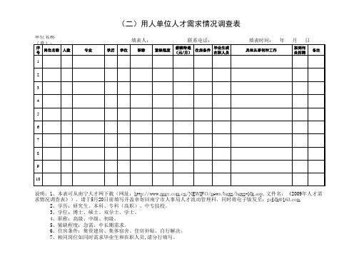 一、用人单位基本情况调查表