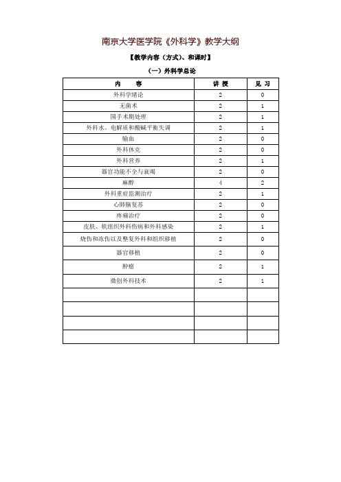 南京医科大学