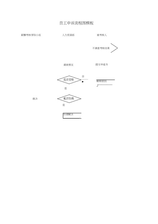 员工申诉流程图模板