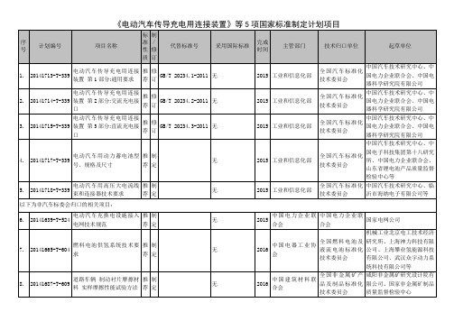 电动汽车传导充电用连接装置等5项国家标准制定计划汇总表