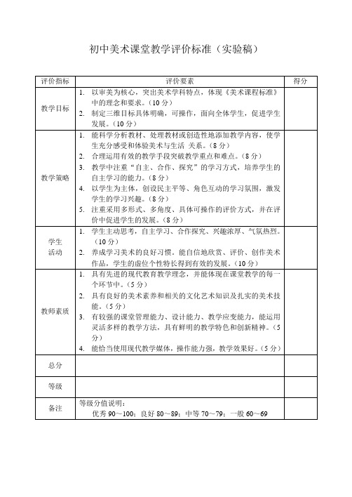 初中美术课堂教学评价标准