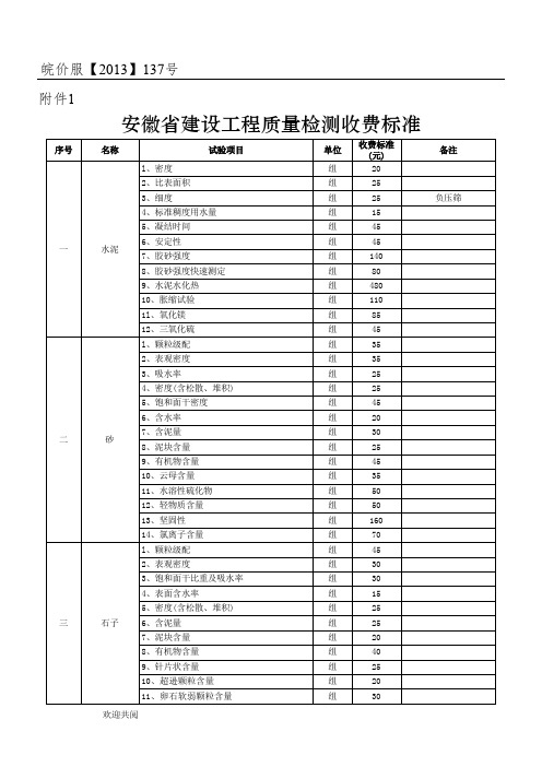 皖价服【2013】137