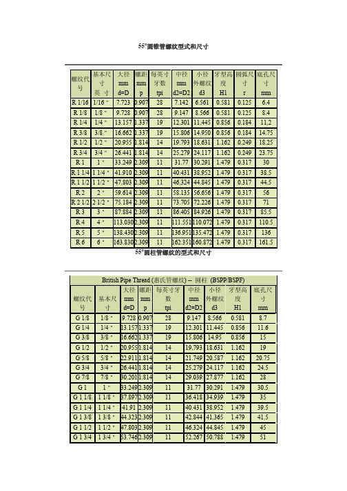 管螺纹尺寸对照表