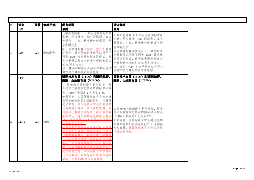 田径竞赛规则修改(2016-2017).