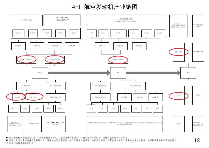 18航空发动机产业链图