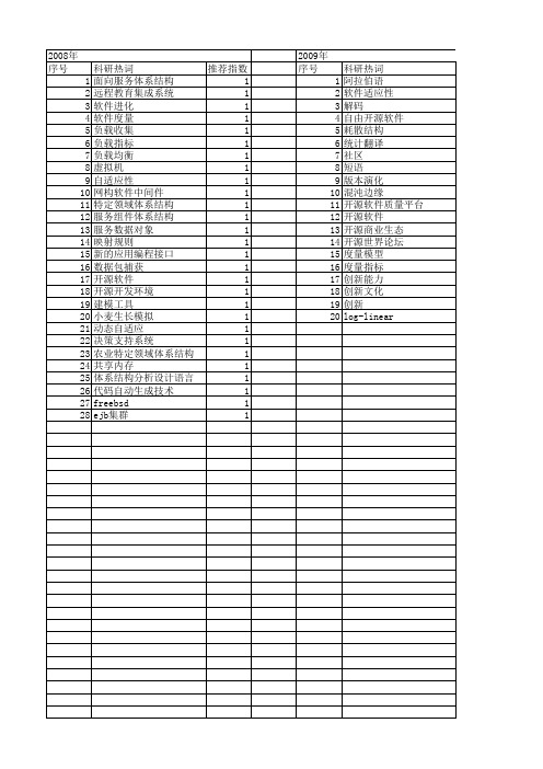 【计算机应用研究】_开源软件_期刊发文热词逐年推荐_20140723