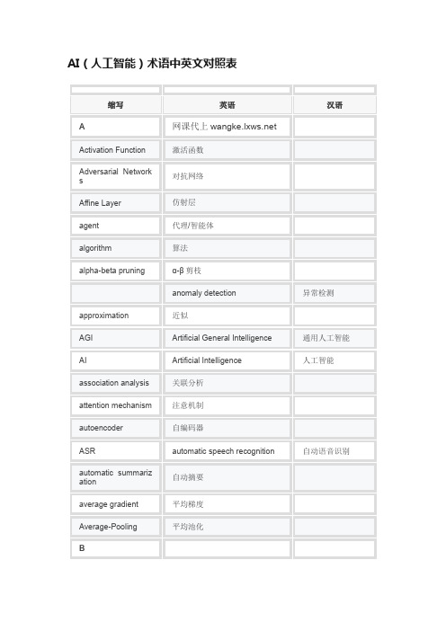 AI（人工智能）术语中英文对照表