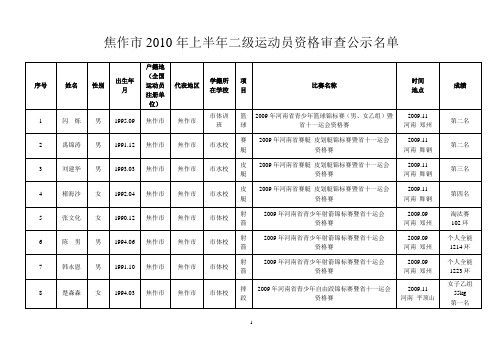 焦作市2010年上半年二级运动员资格审查公示名单