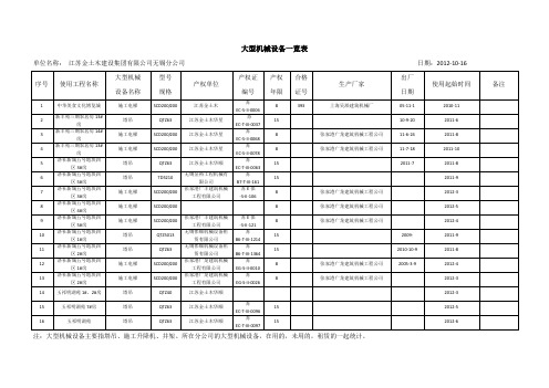 大型机械设备统计一览表