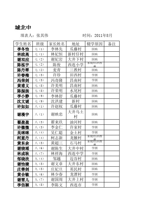 2010-2011学年辍学学生名册