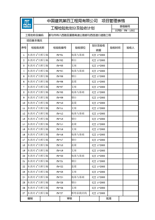 工程检验批划分及验收计划