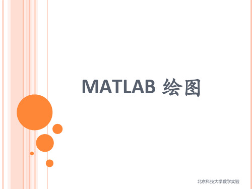 matlab三维绘图