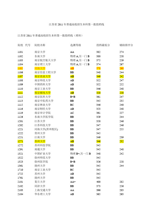 2011江苏各高校录取分数线