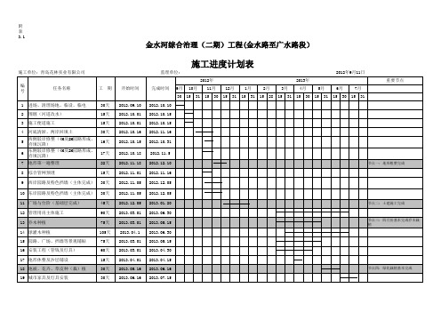 金水河综合治理绿化景观工程进度计划表