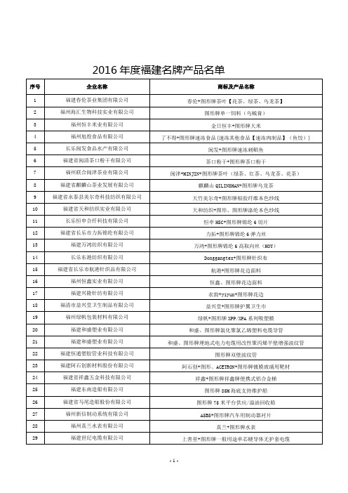 2016年度福建名牌产品名单